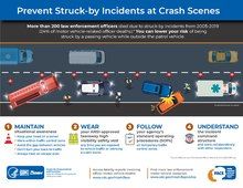 This is an infographic that offers safety recommendations to prevent struck-by incidents.