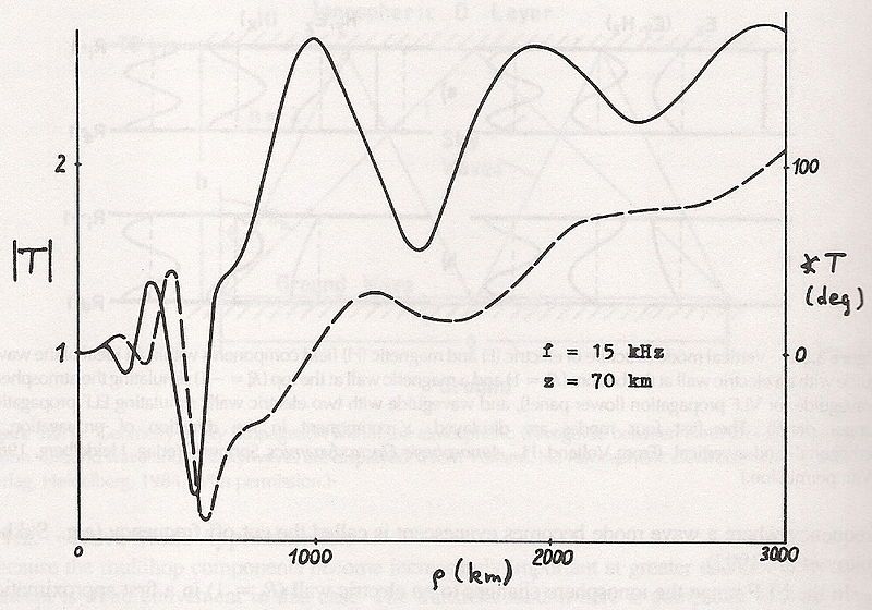 File:FieldstrvsDist.jpg