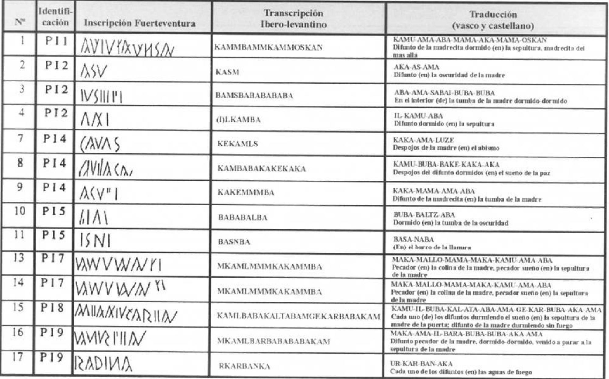 Iberian-Guanche inscriptions