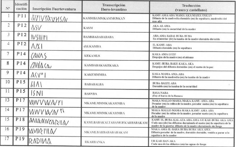 File:Iberian-Guanche inscriptions.pdf