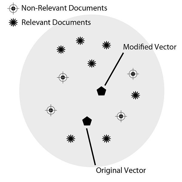 File:Rocchioclassgraph.jpg