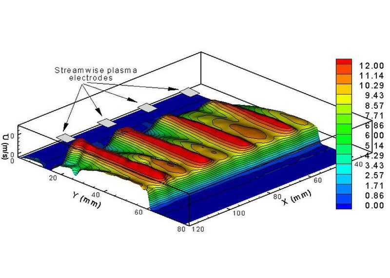 File:StreamwiseActuatorOpen-loop3D.jpg