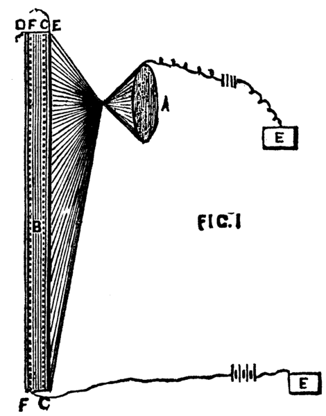 File:Telectroscope Fig 1.png