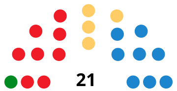 File:TeruelCouncilDiagram2003.svg