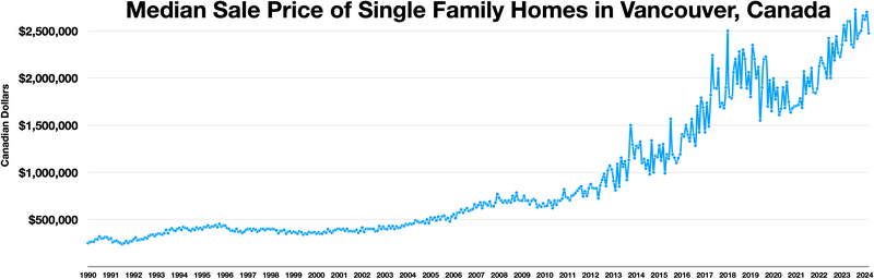 File:Vancouver home prices.webp