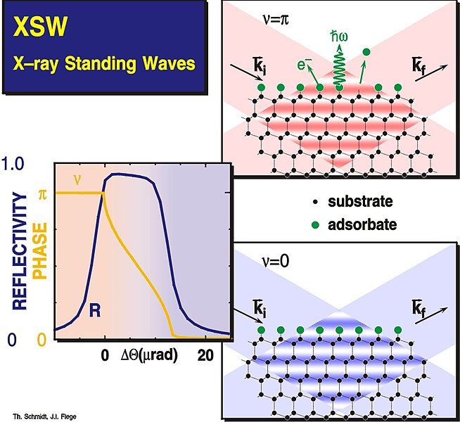 File:Xsw principle.jpg