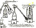 Image 16Distillation equipment used by the 3rd century alchemist Zosimos of Panopolis, from the Byzantine Greek manuscript Parisinus graecus 2327. (from Liquor)