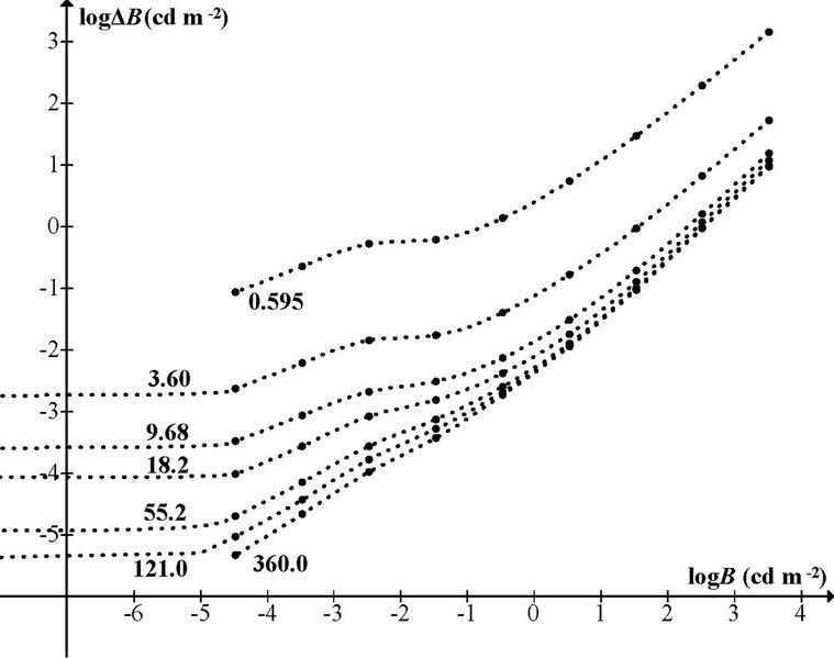 File:CrumeyFig3.pdf