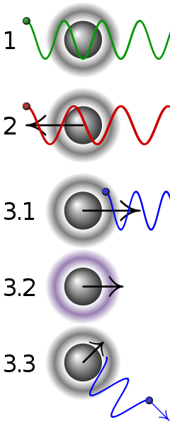 File:Doppler laser cooling.svg