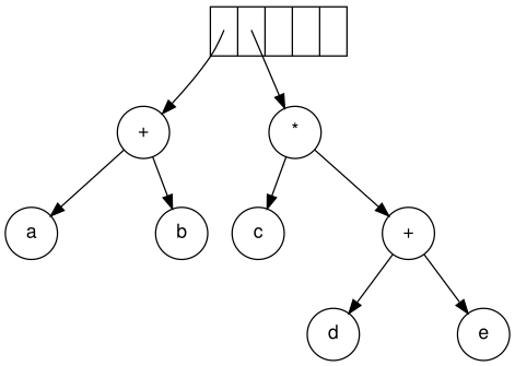 File:Exp-tree-ex-8.svg