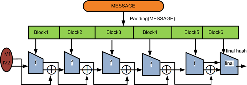 File:FastWidePipeHashFunction.png