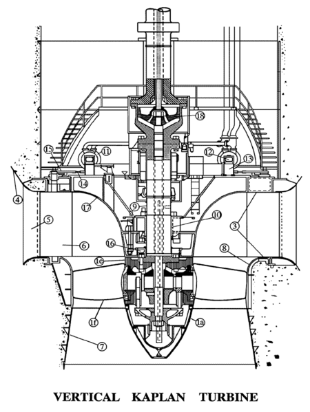 File:Kaplan Turbine schematic.png