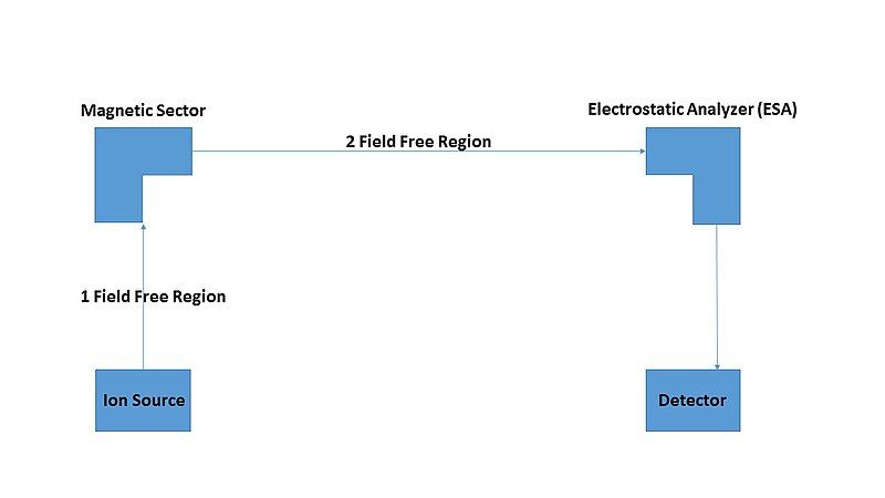 File:MIKES schematic.jpg