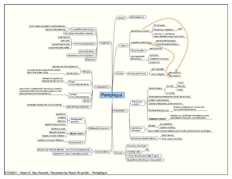 File:Pemphigus (2).pdf
