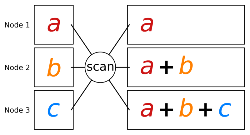 File:Prefix-Sum (Scan).png