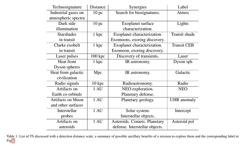 File:Table of technosignatures.png