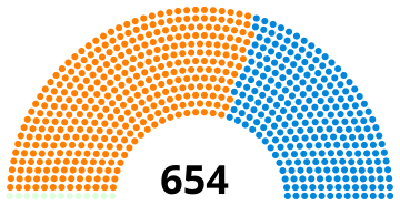 File:1857 UK parliament.svg