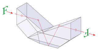 A diagram of an Abbe–Koenig prism. The prism is shaped like a rectangle with triangular sections removed from the top (reaching from the upper corners to the center of the prism) and lower corners.