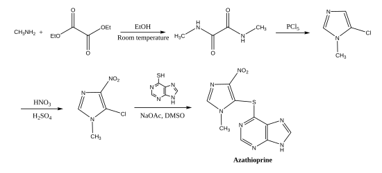 File:Azathioprine synthesis.svg