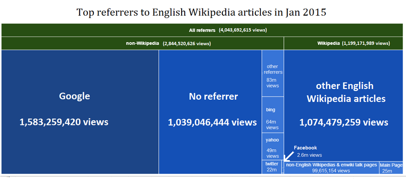 File:Enwikireferrers-jan2015.png