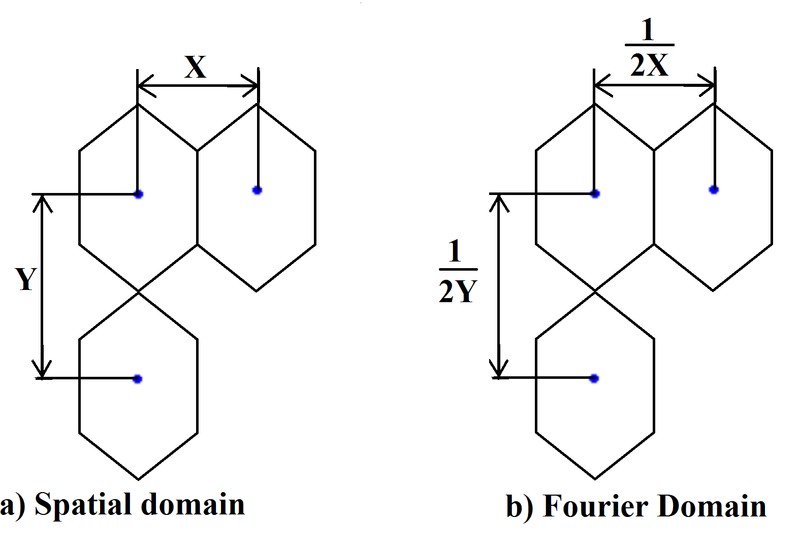 File:Hexagonal sampling grid.png