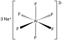 Sodium aluminium hexafluoride unit cell