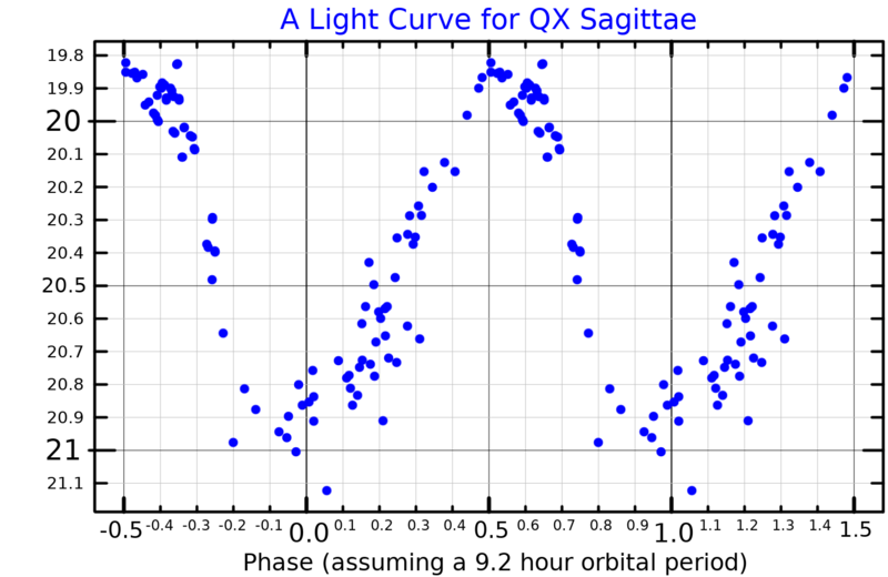 File:QXSgeLightCurve.png