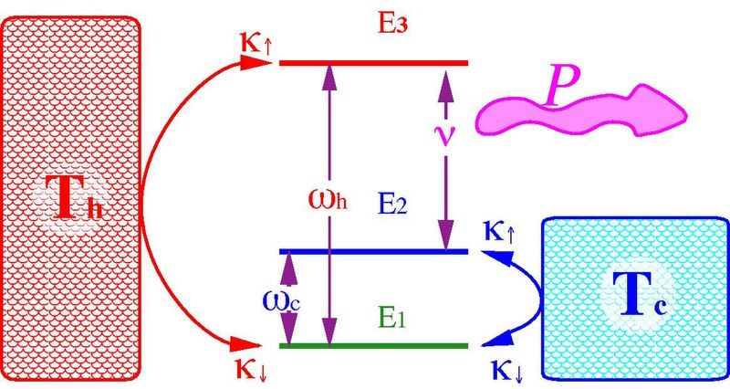 File:Three-level-amp.pdf