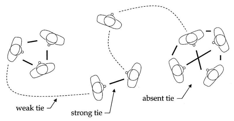 File:Tie-network.jpg