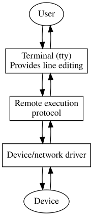 File:Unix Streams.svg