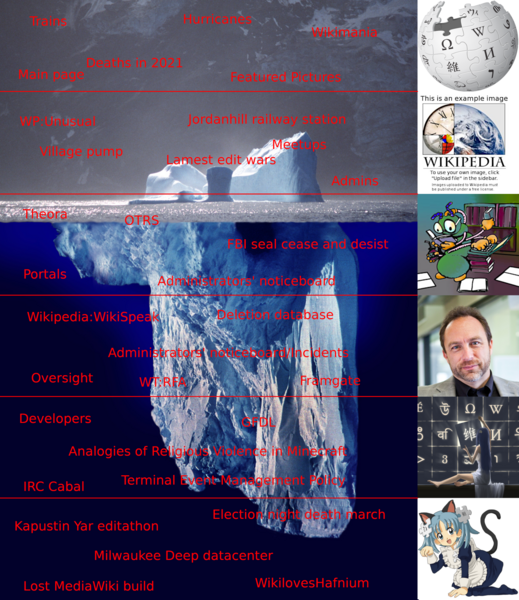 File:Wikipedia iceberg.png