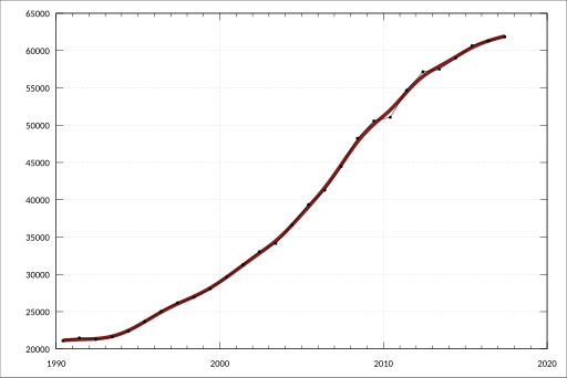 File:ABS-5220.0-AustralianNationalAccounts-StateAccounts-HouseholdIncomeAccountPerCapitaAustralia-CurrentPrices-TotalGrossIncomePerCapita-A2335031A.svg