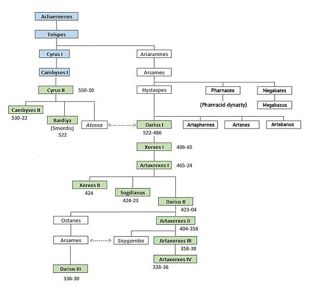 File:Achaemenid lineage (extended).jpg