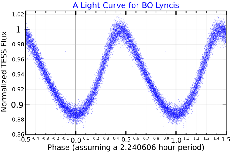 File:BOLynLightCurve.png