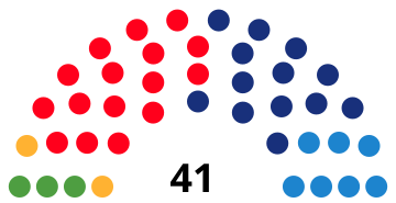 File:BarcelonaCouncilDiagram1995.svg