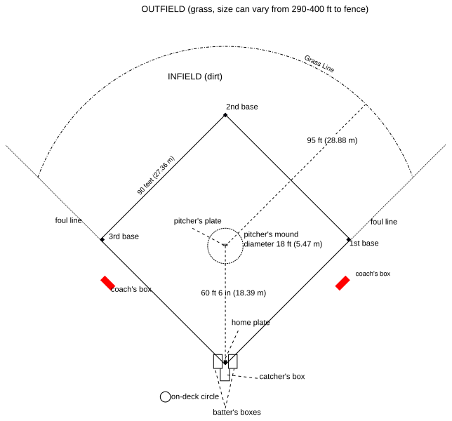 File:Baseball field overview.svg