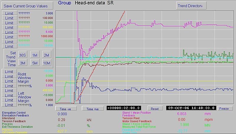 File:Bearing speed effect.jpg