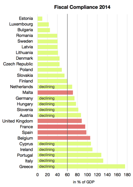 File:Fiscal Compliance 2014-debt.png