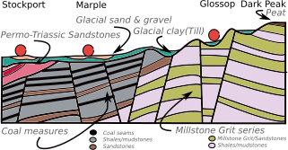 File:Geologyofglossop.svg