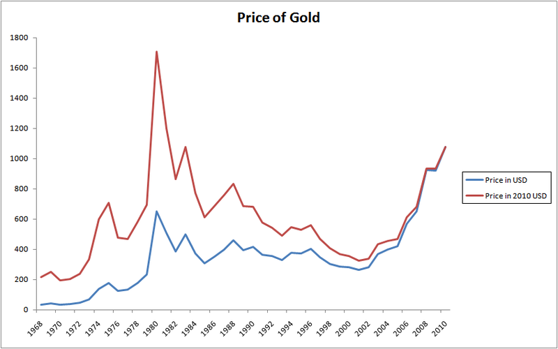 File:Gold Index.png