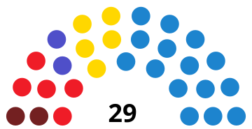 File:LasPalmasdeGranCanariaCouncilDiagram1995.svg