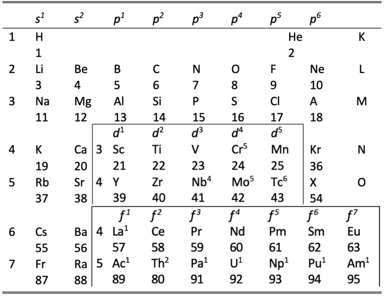 File:McCutchon's PT.png