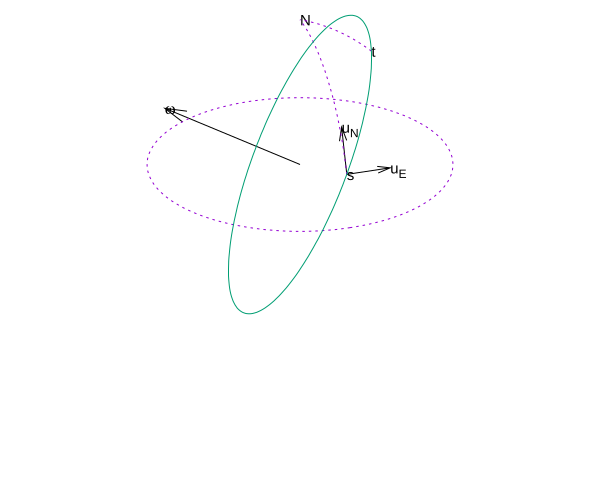 File:PositionAngle.svg