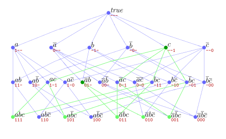 File:QmcSearchGraph3 Ab+c svg.svg