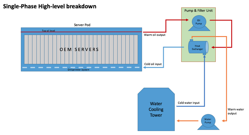 File:Single-phase-immersion-cooling-diagram.png