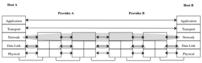 File:TCPIP-arch.png