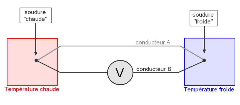 File:Thermocouple.png