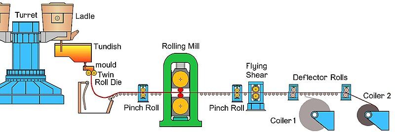 File:Thin Strip Casting.jpg