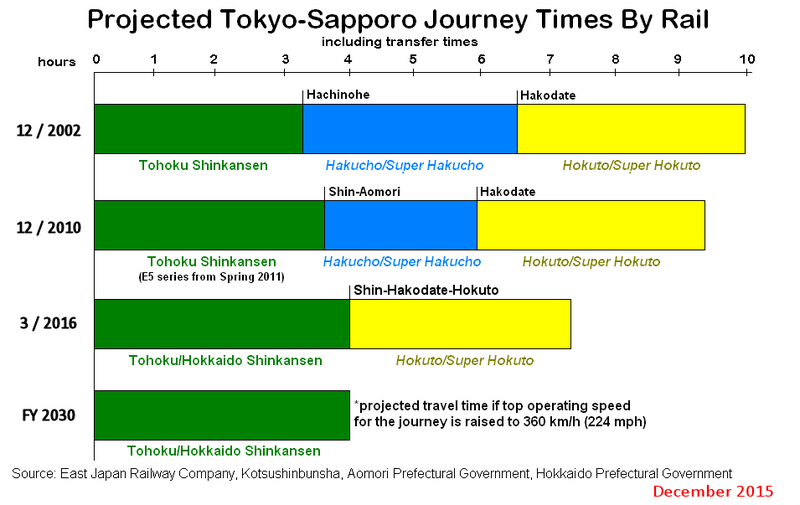 File:Tokyosapporotrainchart.png