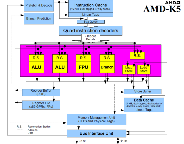 File:AMDK5Diagram.png